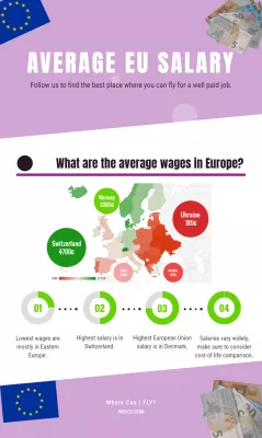 Priemerná Mzda V Európe : Infographic: Priemerná plat v európskych krajinách
