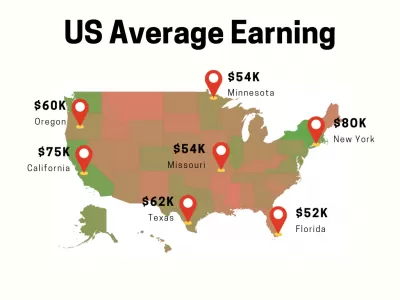 Quin és el salari mitjà de cada estat dels Estats Units i els salaris mínims?